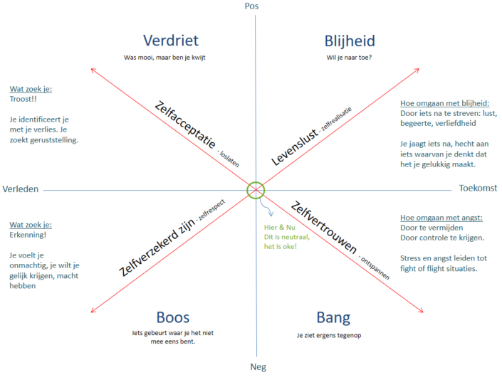 Emotionele onafhankelijkheid