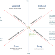 Emotionele onafhankelijkheid