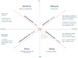 Emotionele onafhankelijkheid