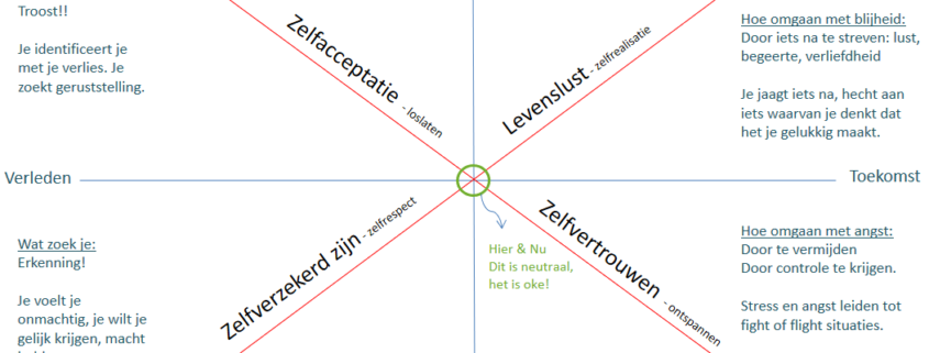 Emotionele onafhankelijkheid